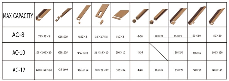 Angle steel,channel steel punching and shearing machine capacity